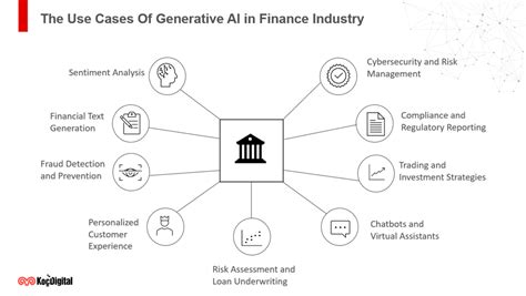 Generative Ai In Finance What Does This Mean For The Industry By Ilker Katkat Koçdigital