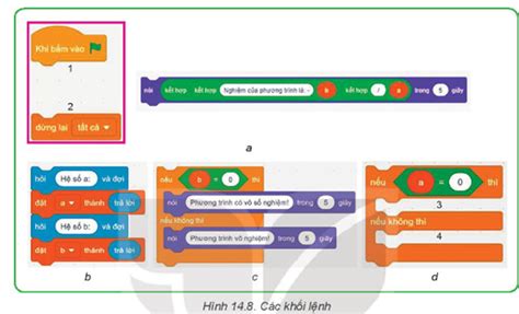 Em hãy ghép các khối lệnh a b c d vào các vị trí tương ứng 1 2 3