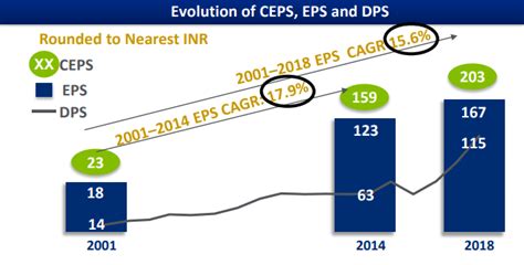 Nestle India Fmcg Play Stock Opportunities Valuepickr Forum