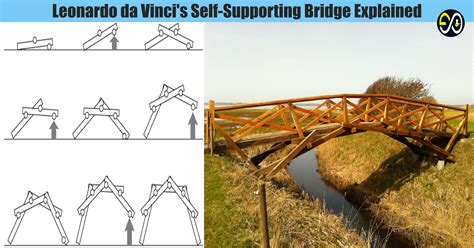 Leonardo Da Vincis Self Supporting Bridge Explained