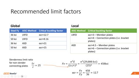 Linear Buckling Analysis For Steel Connection Design Idea Statica