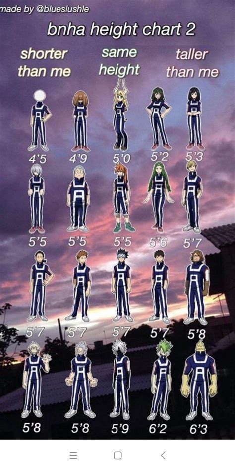 My Hero Academia Height Chart My Anime List