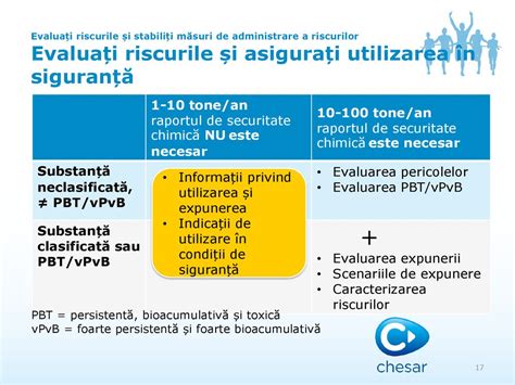 Reach Evaluarea Pericolelor I A Riscurilor Asociate Produselor