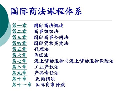 国际商法 第一章 word文档在线阅读与下载 无忧文档