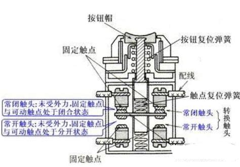 按钮开关结构示意图