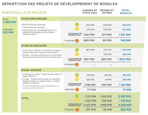 Stratégie De Croissance Boralex