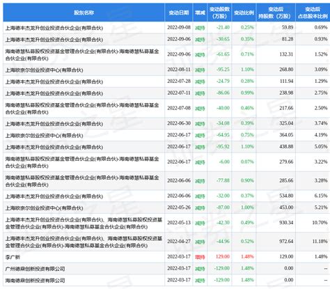 9月9日海泰新光现1笔折价18的大宗交易 合计成交186788万元数据评级指标