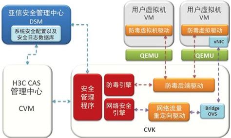 如何做好服务器安全防护措施 世外云文章资讯