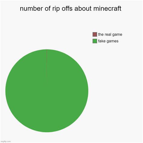 Minecraft Imgflip