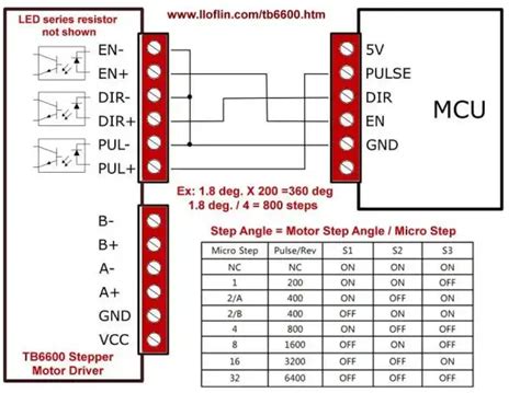 Operation Tb6600 Stepper Controller With Pc Parallel Port