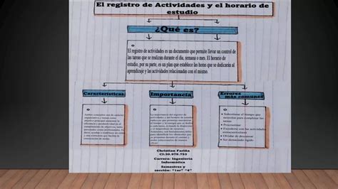 Mapa Conceptual Acerca Del Registro De Actividades Y Horario De Estudio