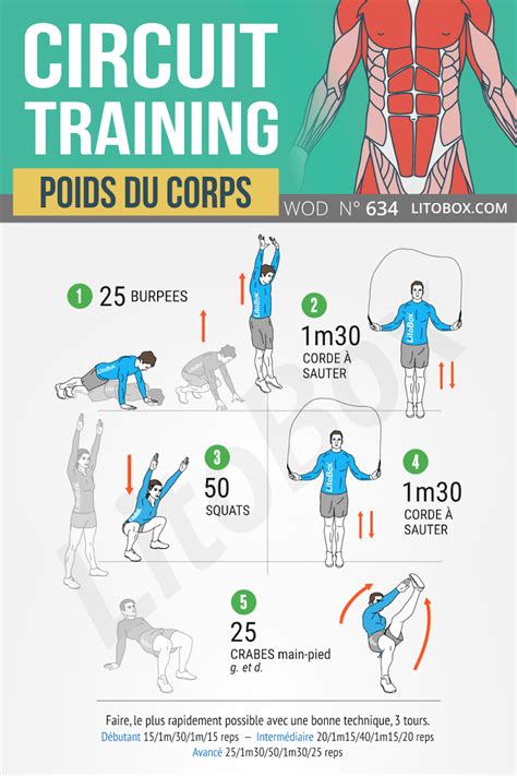 Exercices De Musculation Au Poids Du Corps Avec Des Exercices Sans