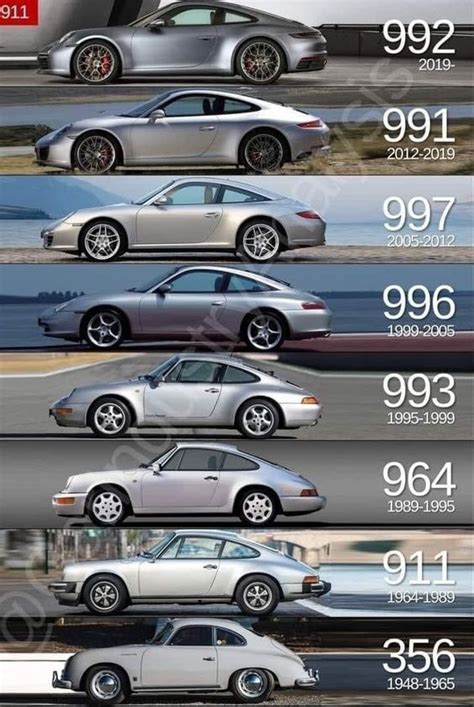 Porsche Models Exploring Every Type Of Iconic Car On Four Wheels