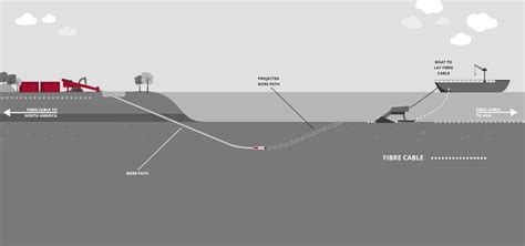 The Crossing Group Applications Shore Approach