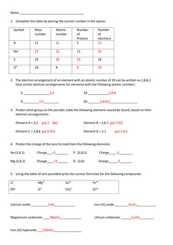 Chemistry Test Periodicity Teaching Resources