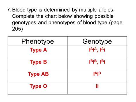 Blood Genotypes And Phenotypes Chart A Visual Reference Of Charts