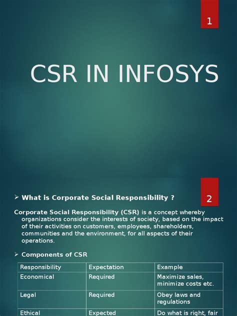 Infosys Csr Activities Corporate Social Responsibility Public Sphere