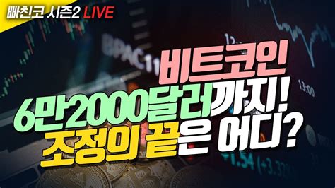 비트코인 실시간 비트코인 6만2000달러까지 조정 폭 확대 조정의 끝은 어디 240320 빠친코 라이브 Youtube