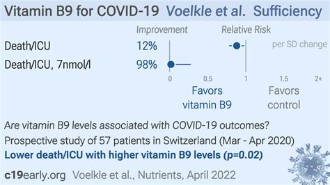 Voelkle Prevalence Of Micronutrient Deficiencies In Patients