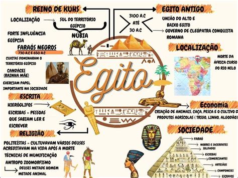 Antigo Egito Em Mapa Mental Egito Reino De Kush Egito Antigo