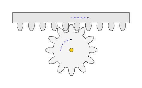 Zahnräder und Getriebe Grundwissen Physik