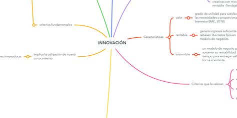 InnovaciÓn Mindmeister Mapa Mental