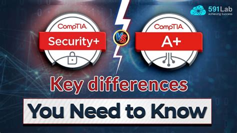 Security 601 Vs 701 Key Differences Explained 2024