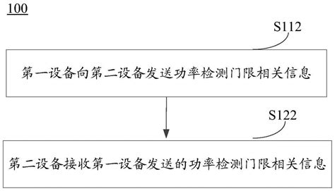 共享信道占用时间的方法、终端设备和网络设备与流程2