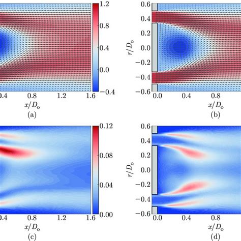 The Normalized Mean Axial Velocity Uu0 In The A Asymmetric And B