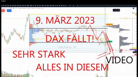 DAX 9UHR 9 3 2023 FÄLLT UND ERÖFFNET SEHR SCHWACH UNTER DER ERÖFFNUNG