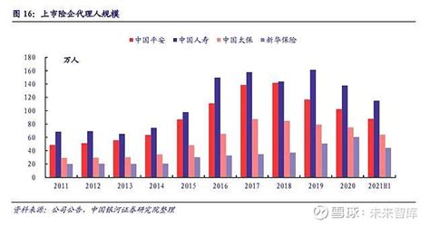 保险行业分析：估值低位，静待负债端拐点显现 （报告出品方：中国 银河证券 ）一、股价复盘：2021年基本面承压，估值处于低位（一）2007 年