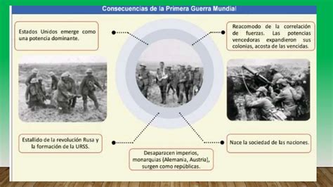 Primera Guerra Mundialpptx