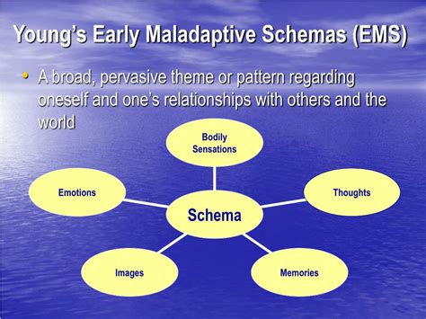 Ppt Schema Therapy A Very Brief Introduction Powerpoint Presentation