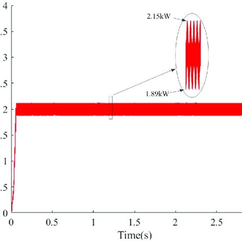 Output Power Curve Of Pando Download Scientific Diagram