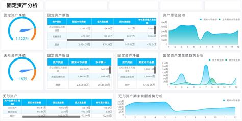 对接金蝶erp的bi数据可视化软件有哪些？