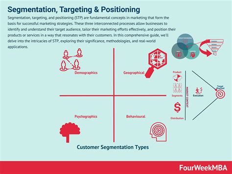 Segmentation Ciblage Et Positionnement FourWeekMBA