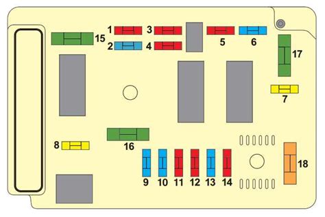 Citroen Fuse Box Diagram