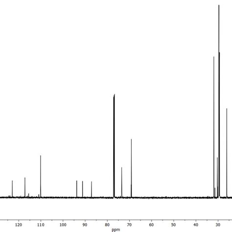 Figure S21 1 H Nmr Spectrum For Compound 2 Ope4 Cdcl 3 600 Mhz