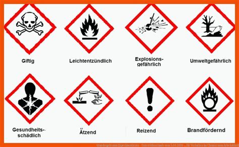 Verhalten Im Chemieraum Arbeitsblatt Chemie Arbeitsbl Tter