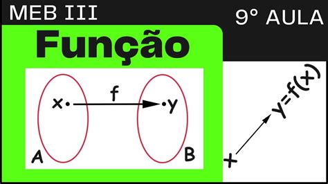 O Que É FunÇÃo DomÍnio ContradomÍnio Imagem Aprenda De Uma Vez Por