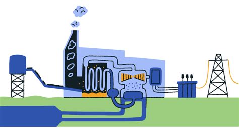 Natural Gas Power Plants