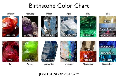 Birthstones Colors And Meanings