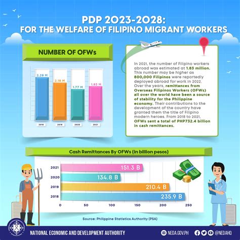 NEDA Philippines on Twitter 𝐏𝐡𝐢𝐥𝐢𝐩𝐩𝐢𝐧𝐞 𝐃𝐞𝐯𝐞𝐥𝐨𝐩𝐦𝐞𝐧𝐭 𝐏𝐥𝐚𝐧 𝐏𝐃𝐏 𝟐𝟎𝟐𝟑