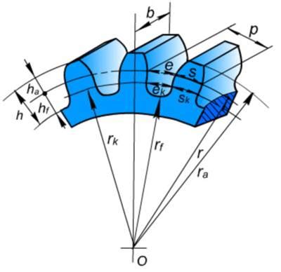 Etagear A Free Gear Design Software Developed By Nanjing Eta Software