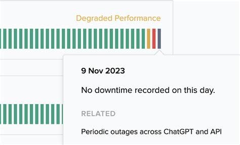 Updates On The Recent Chatgpt Outage Fusion Chat