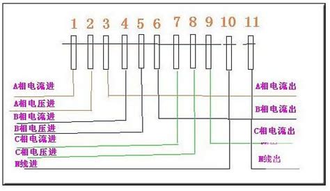 三相电表互感器接法 三相四线电表接线图