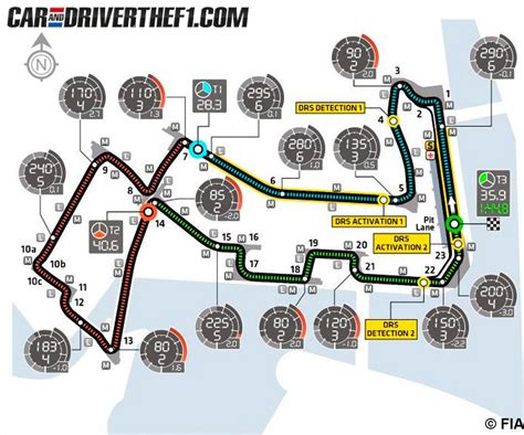 La Fia Delimita Las Zonas De Drs Para El Gp De Singapur