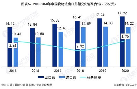 2020年全球及中国对外贸易行业发展回顾 中国外贸高质量推进资讯前瞻经济学人