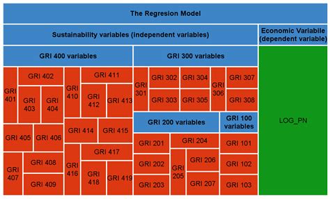 Electronics Free Full Text Sustainability Reporting Based On Gri