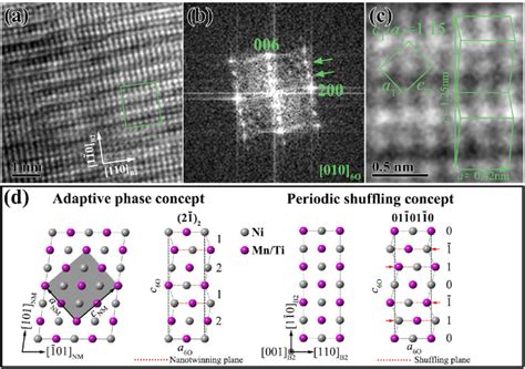 Hr Tem Image Of O Modulated Martensite A And The Corresponding Fft